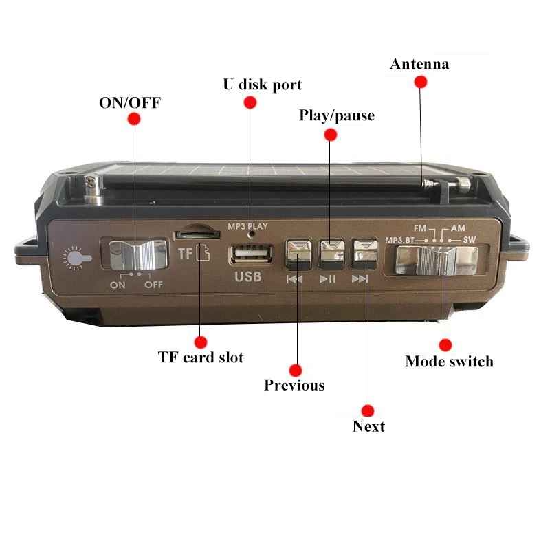 StormLicht™ | Notfallradio & LED-Lampe – Für Stromausfälle & Notlagen